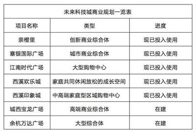 城西發(fā)展新藍圖 交通、醫(yī)療與創(chuàng)新教育綜合體全解析