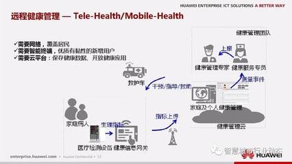 科技賦能，健康無界 華為遠程健康管理服務信息化解決方案