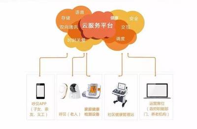 “楠山有約” 一鍵投票，共筑智慧養(yǎng)老新未來(lái)