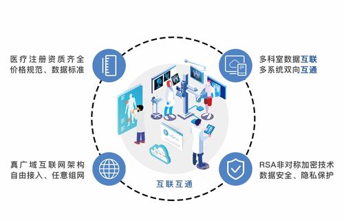 天醫云 為5G醫療健康創新發展樹立標桿與方向